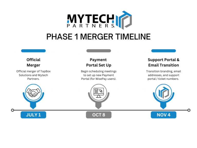 Mytech Partners TopBox Solutions Merger Plan | Mytech Partners