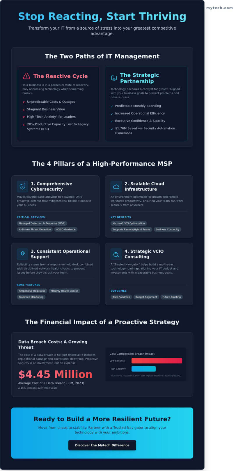 Managed IT Providers: A Strategic Guide to Selecting Your Growth Partner