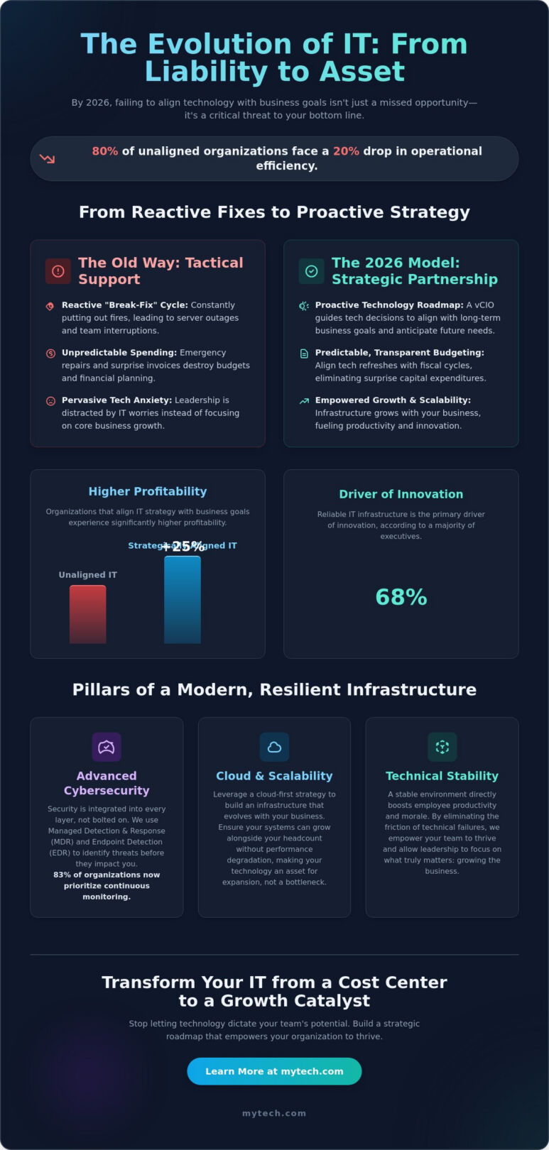 Professional IT Services: A Strategic Framework for Business Growth in 2026