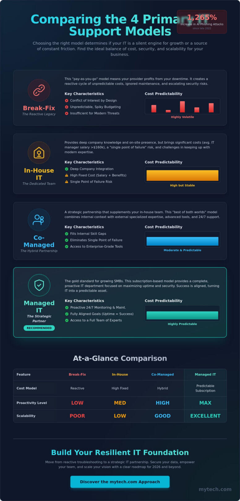 The Best IT Support Solution for 2026: A Strategic Guide for Growing Businesses
