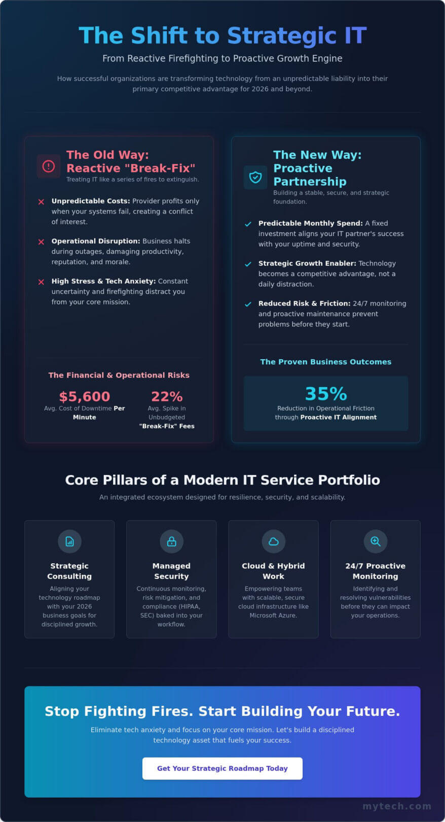 The Strategic Guide to IT Support and Services in 2026