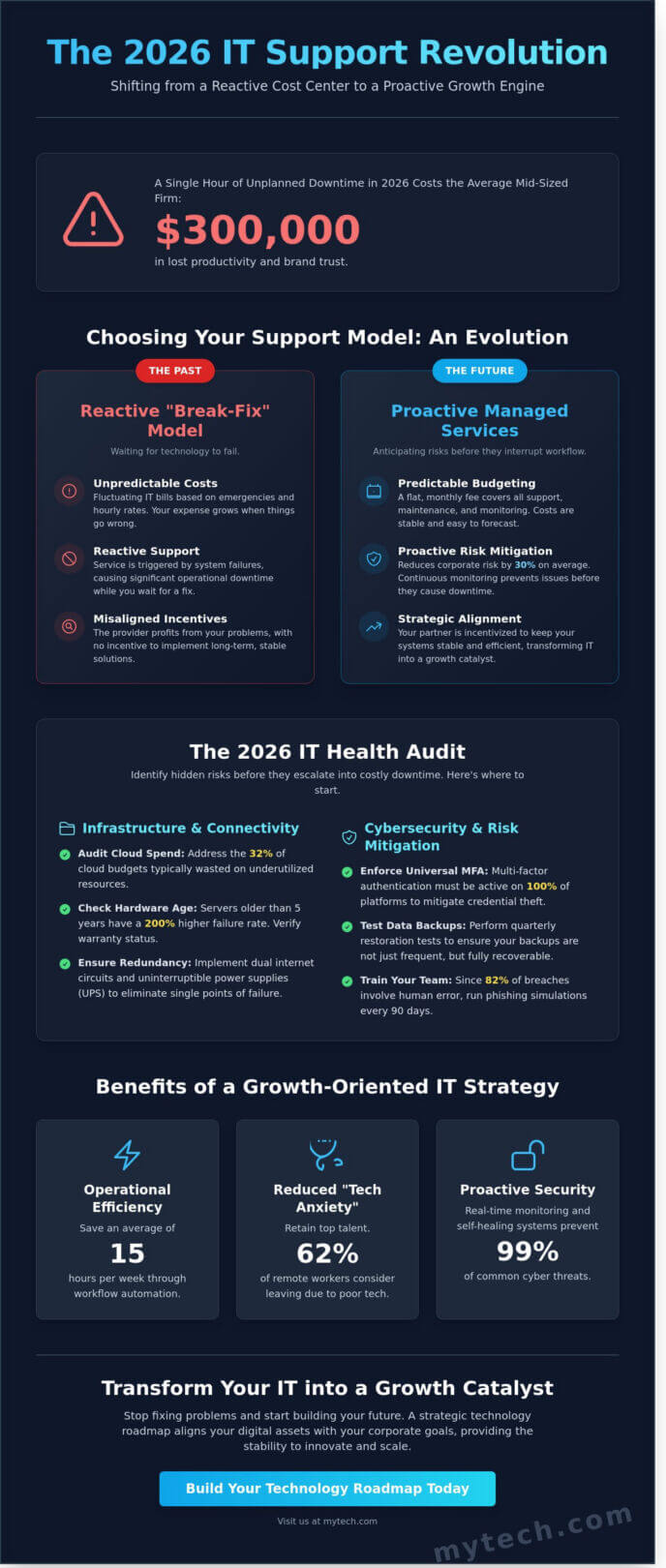 The Ultimate IT Support Checklist for Businesses: A Strategic Guide for 2026