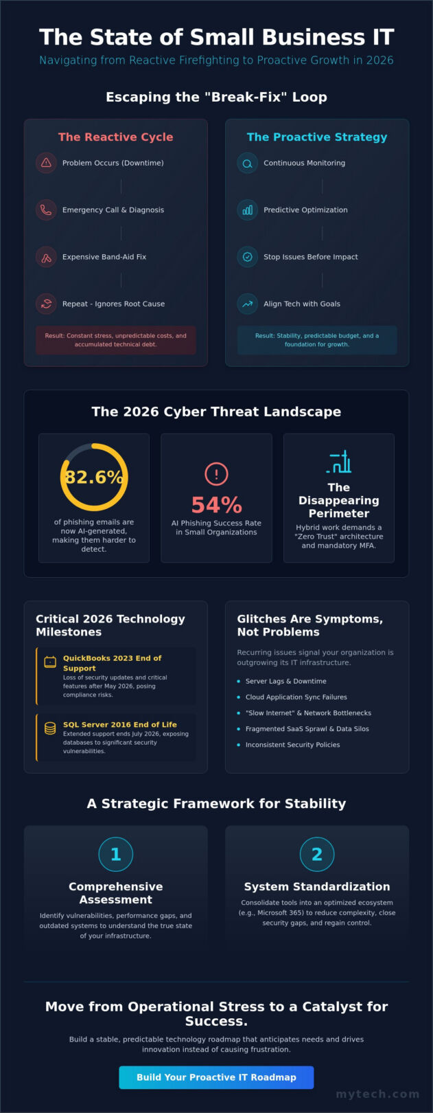 Common IT Problems in Small Businesses: The 2026 Strategic Resolution Guide