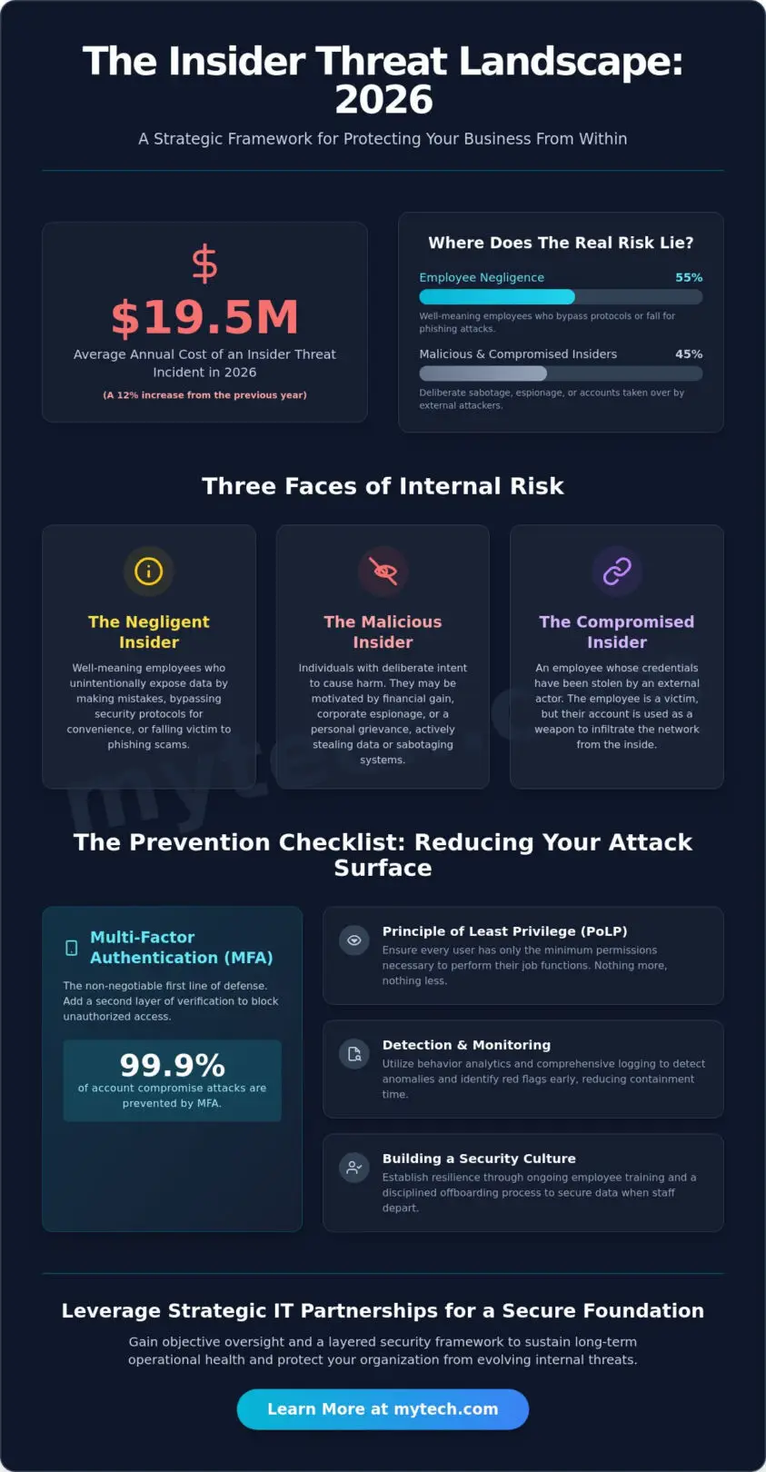 How to Protect Your Business from Insider Threats: A Strategic 2026 Checklist
