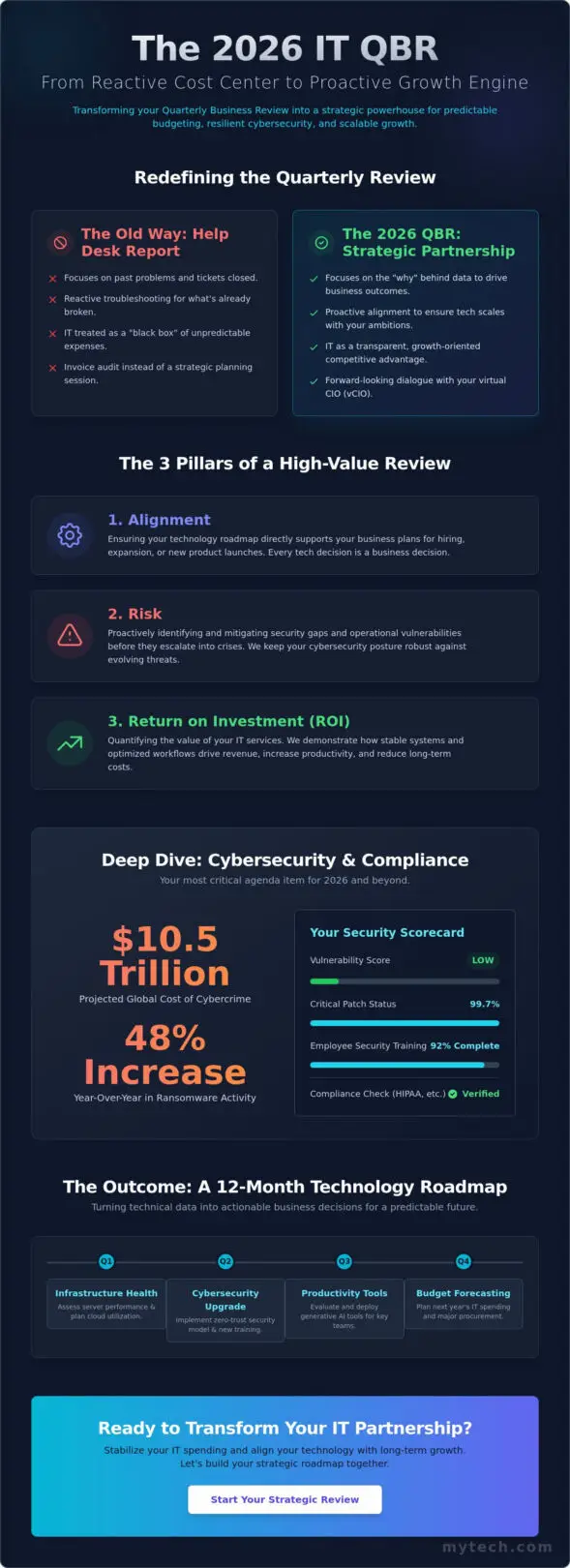 What to Expect from a Quarterly Business Review (QBR) with Your IT Provider in 2026